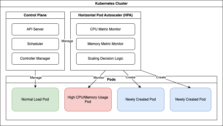 Simplifying Kubernetes Architecture Diagram Creation with Draft1.ai