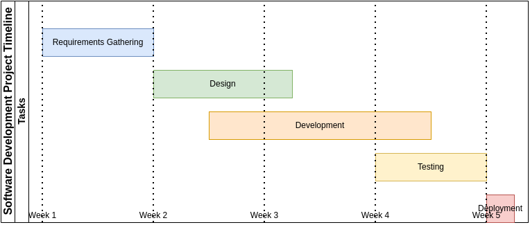 Why Gantt Diagrams Are Essential for Tech Projects