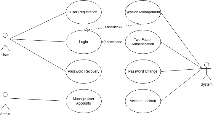 The Future of Use Case Diagram Making: How AI is Streamlining Software Development