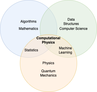 Venn diagram