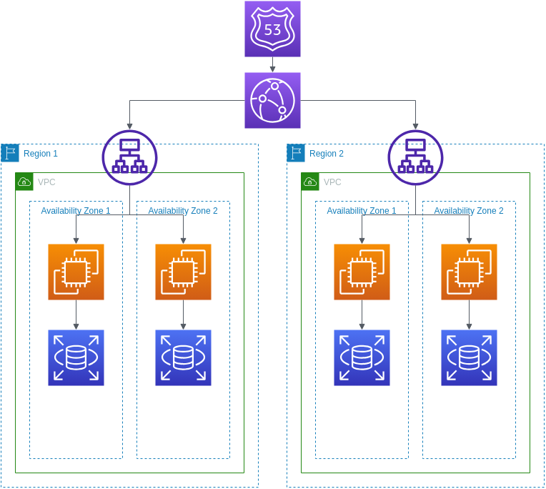 Diagram as Code: Automating Architecture Diagrams for DevOps and Cloud Engineers