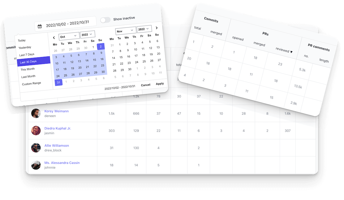 orgstats interface: team overview