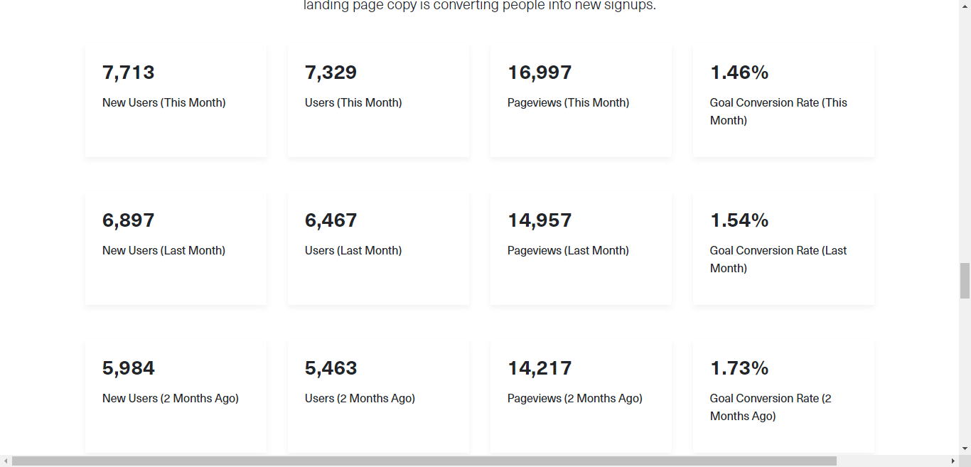 GrowSurf user stats - open startup stats