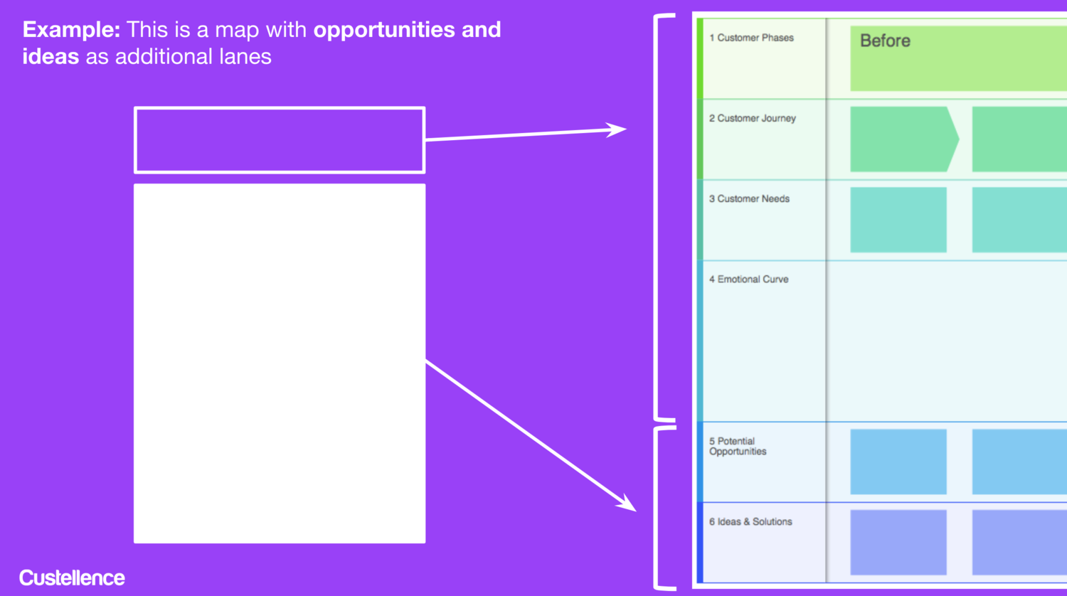 customer journey map