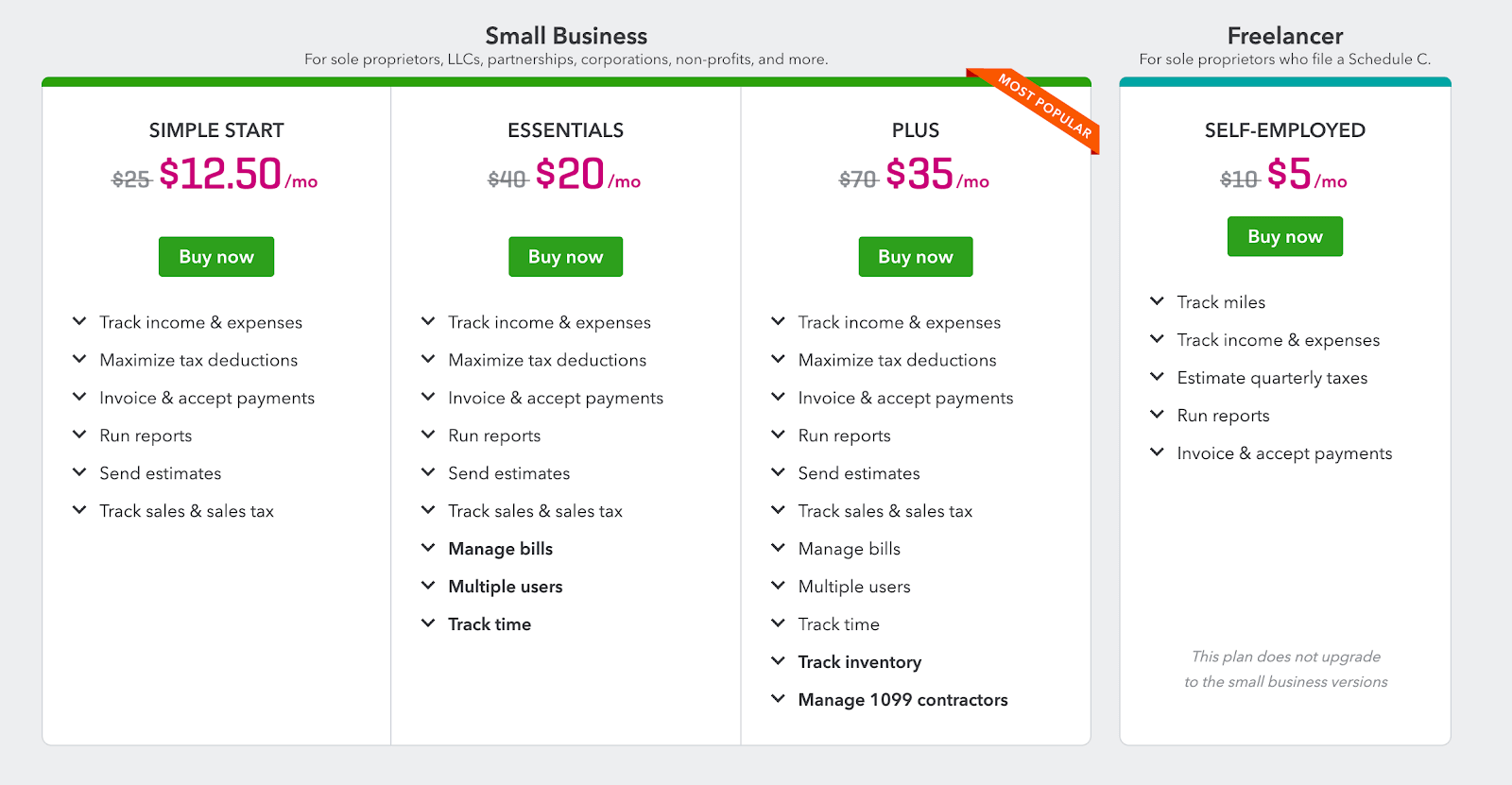 feature based saas pricing strategy
