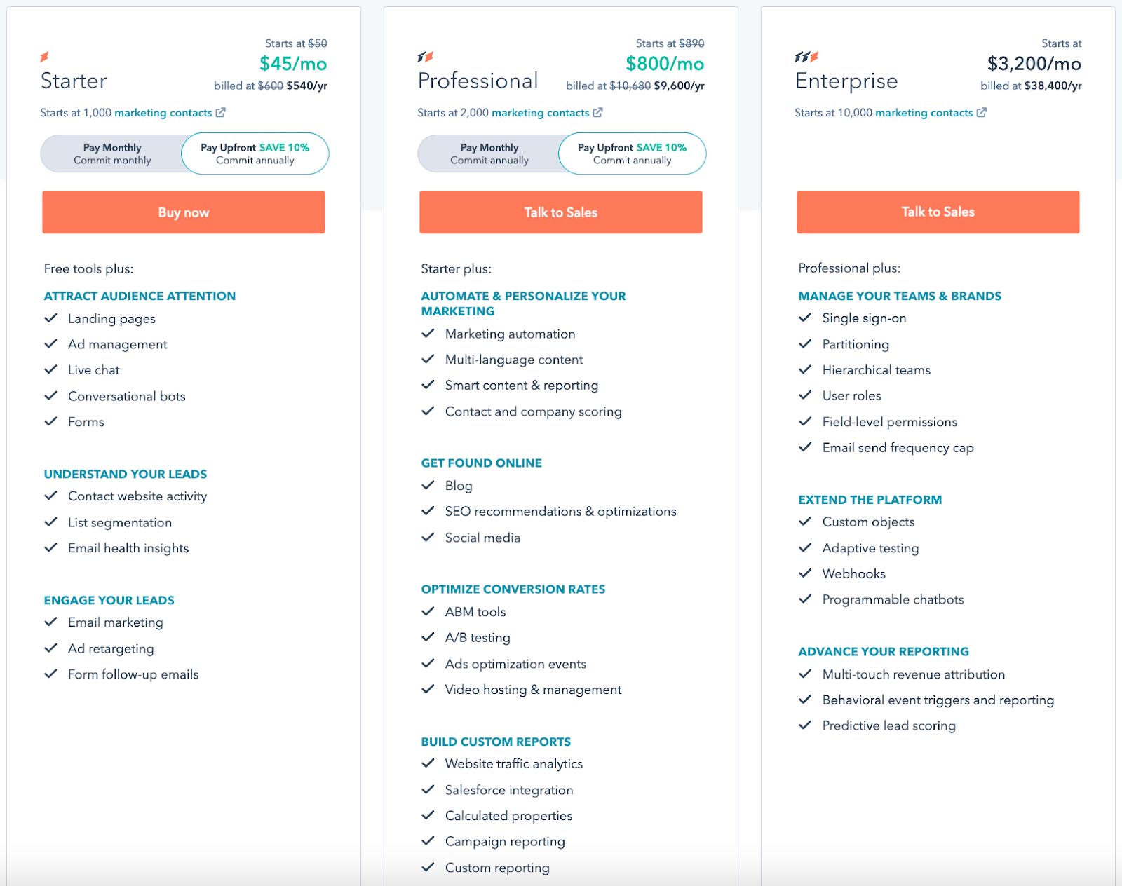 tiered pricing model example