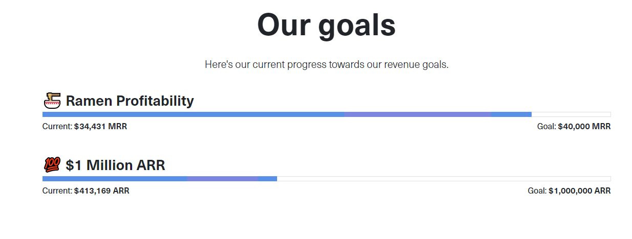 GrowSurf revenue - open startup stats