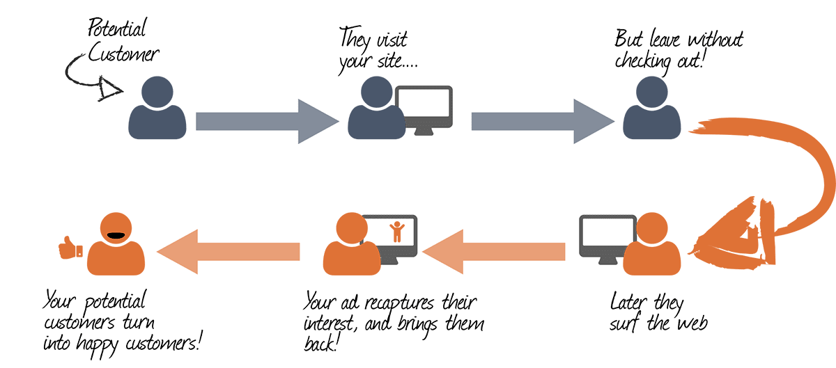 retargeting infographic