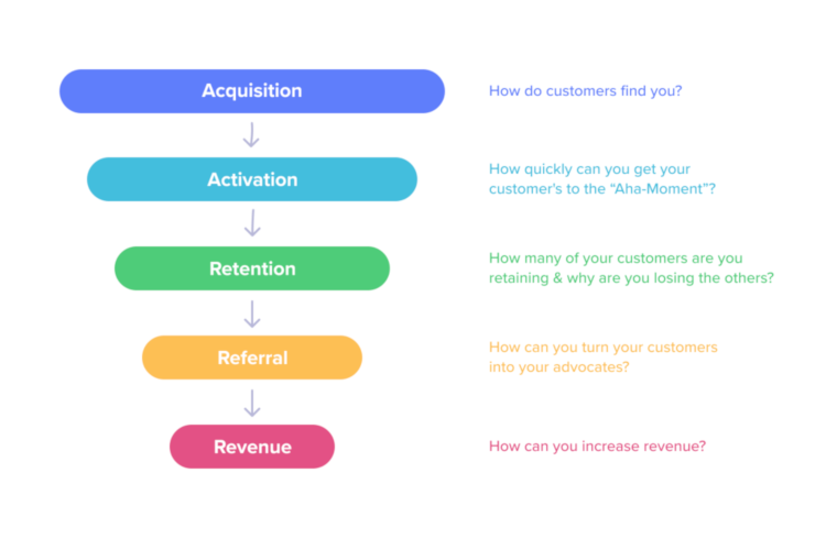 referral funnel example