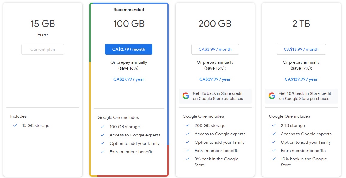 per storage pricing model example