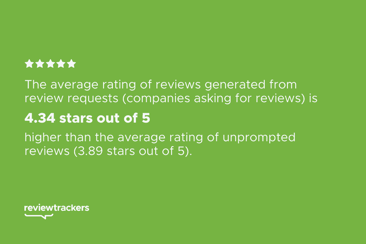 review star rating statistics