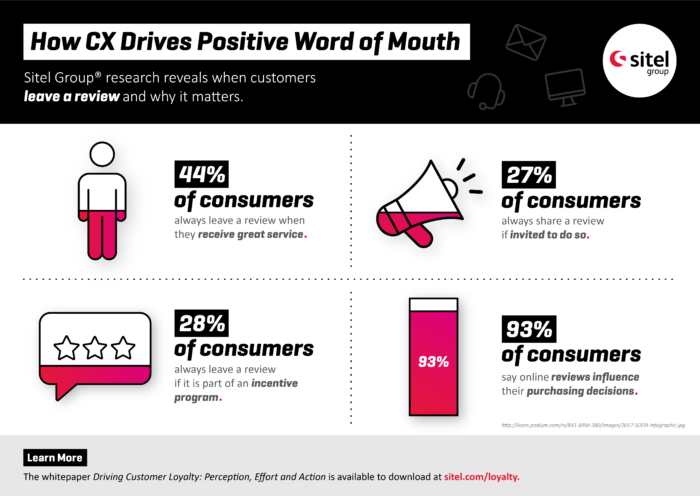 how CX drives word of mouth