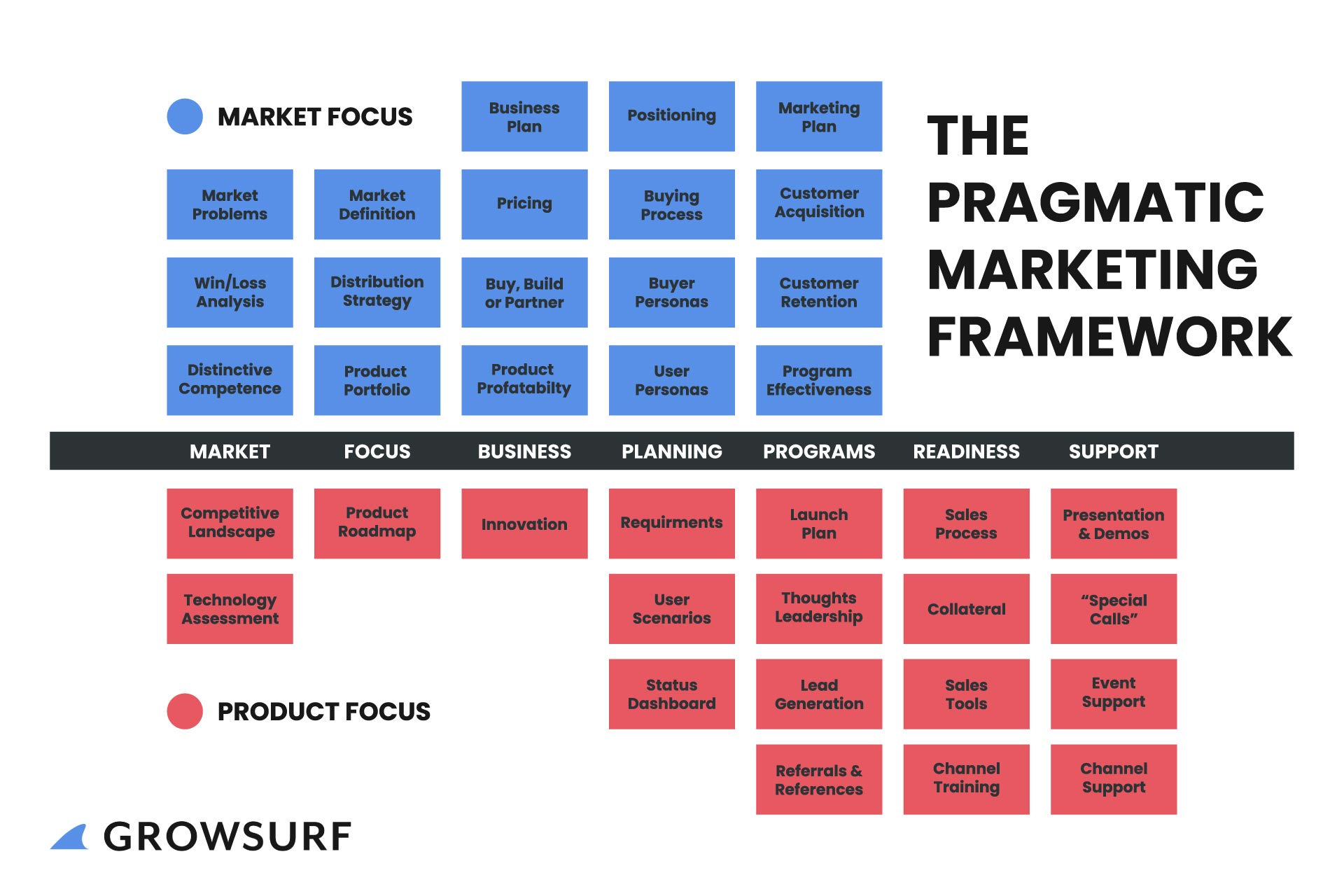 pragmatic marketing framework