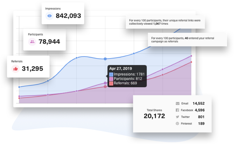 Easy to implement referral software