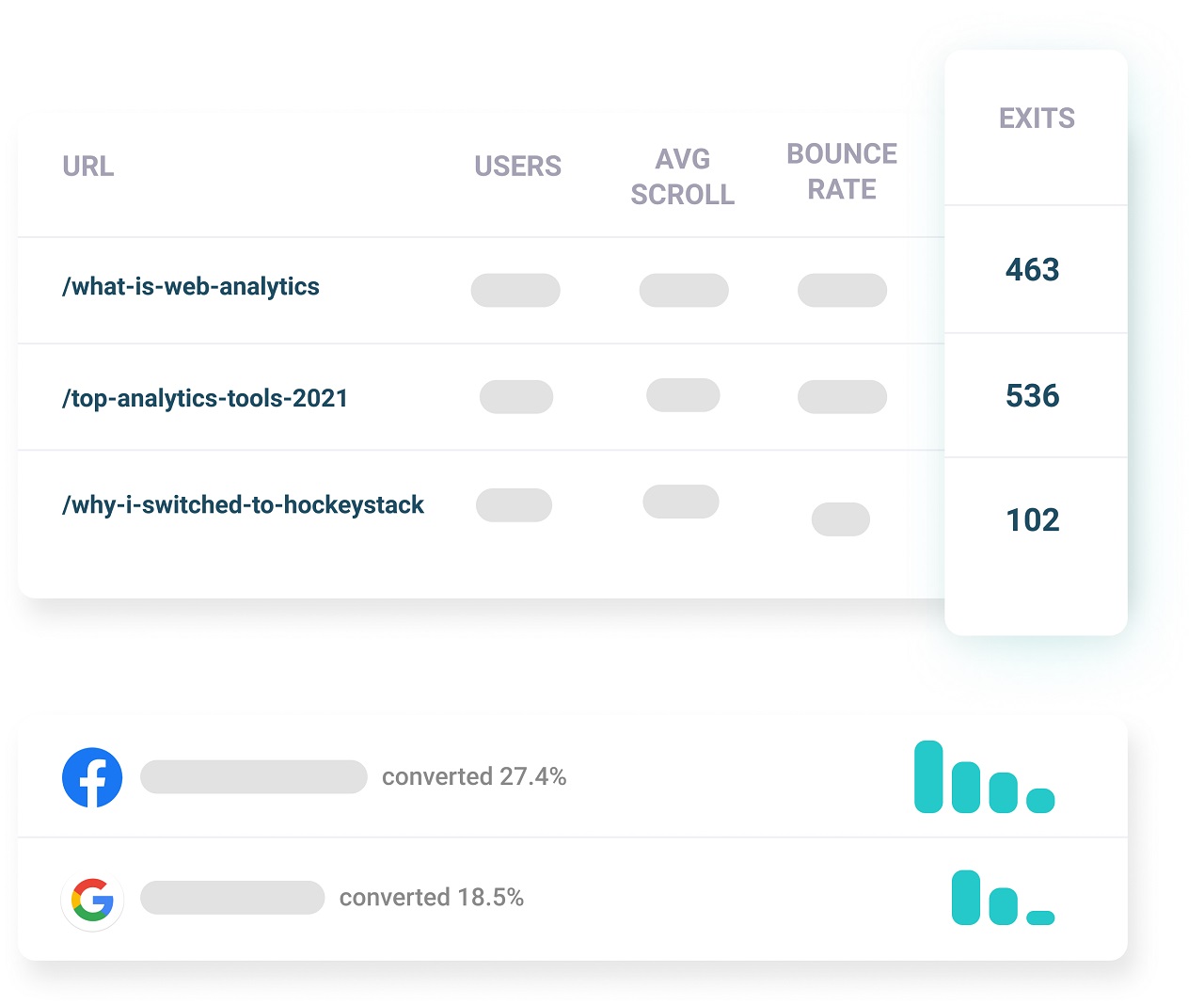 using analytics to determine target market