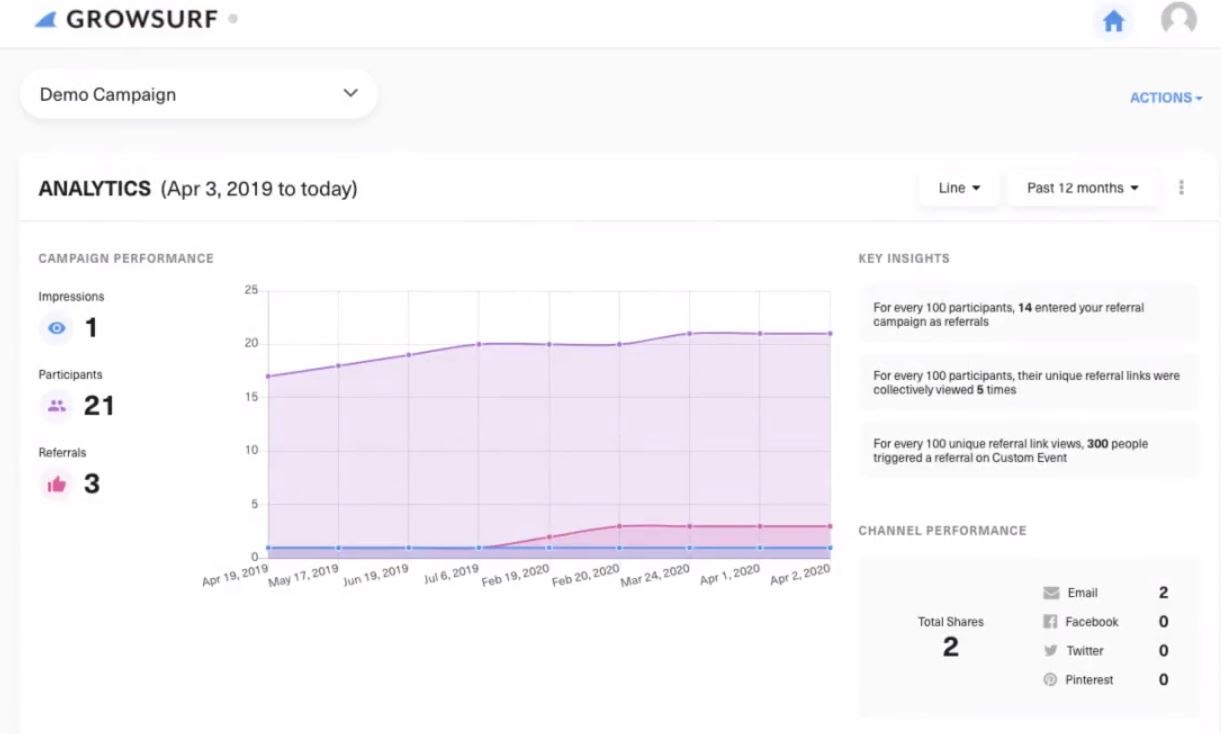 referral program campaign analytics - GrowSurf