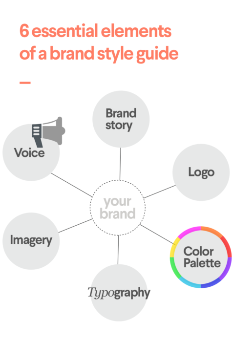 brand style guide infographic