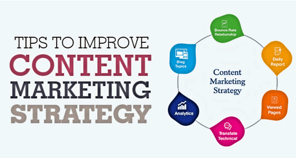 tips to improve content marketing strategy