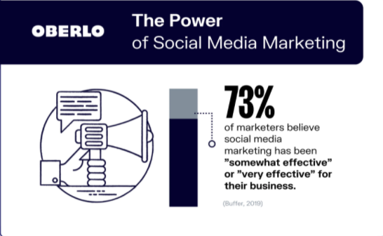 social media marketing statistic