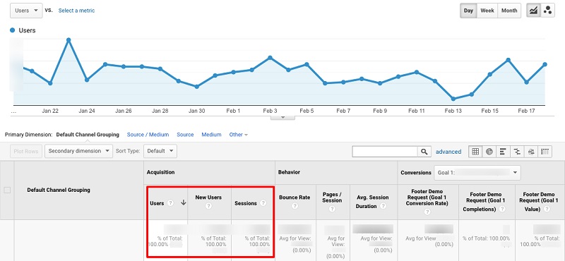 monthly unique visitors in Google Analytics