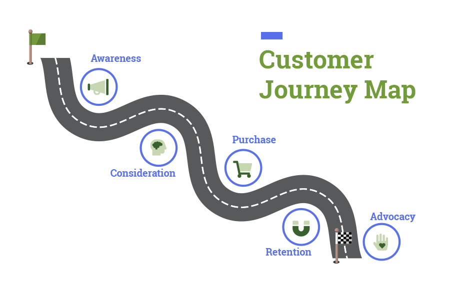 customer journey map