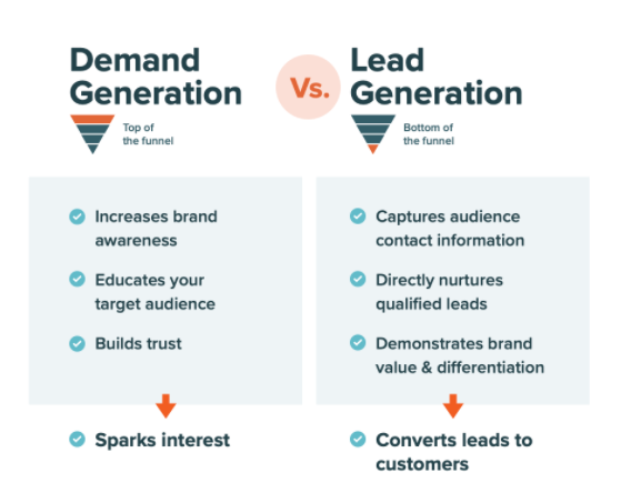 demand generation vs lead generation