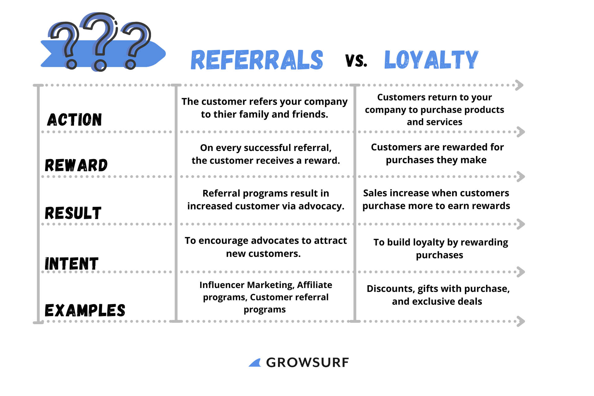 referral program vs loyalty program