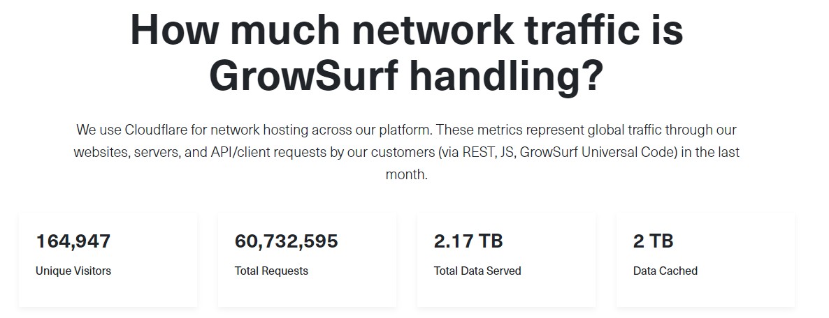 GrowSurf website traffic - open startup stats