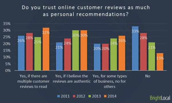 BrightLocal reviews survey