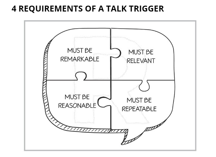 elements of a talk trigger