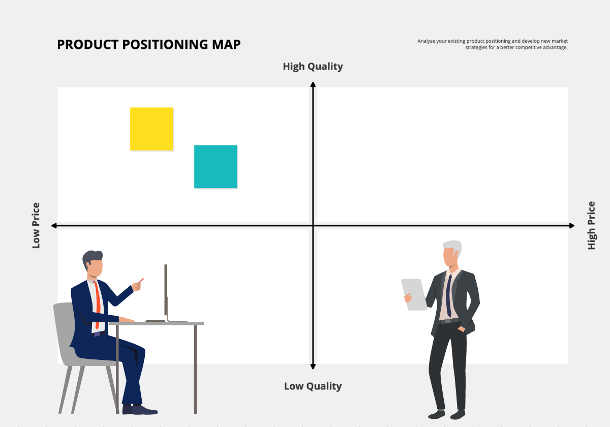product positioning map