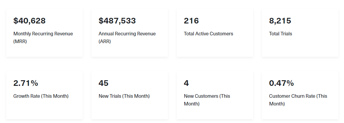 customer analytics example