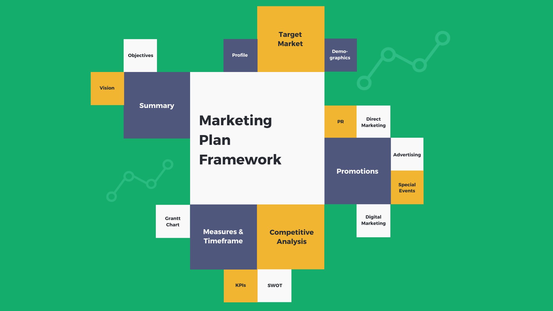 11 Main Components of Successful Marketing Plans