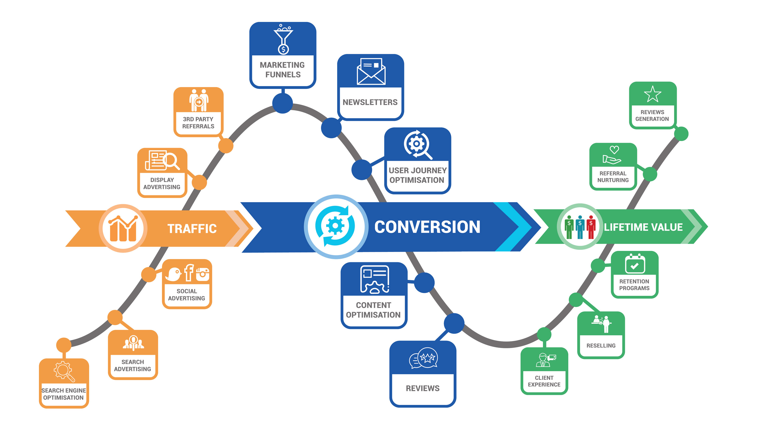 Комплексный маркетинг avigroup авигроуп. Conversion. Conversion rate. SEO маркетинг. What is Conversion.