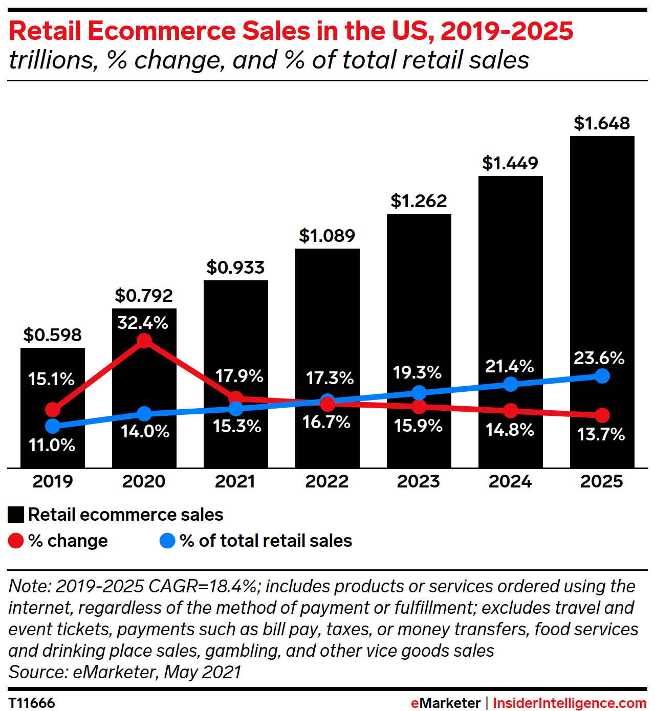 Online Shopping Statistics: Ecommerce Trends for 2024