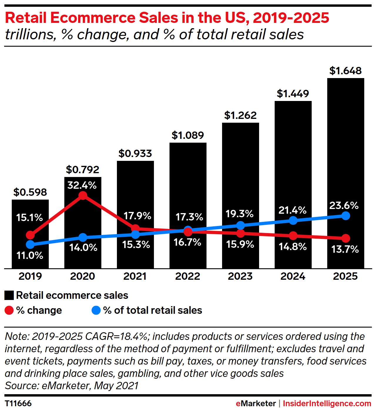 10 Ecommerce Trends for Online Shopping in 2024