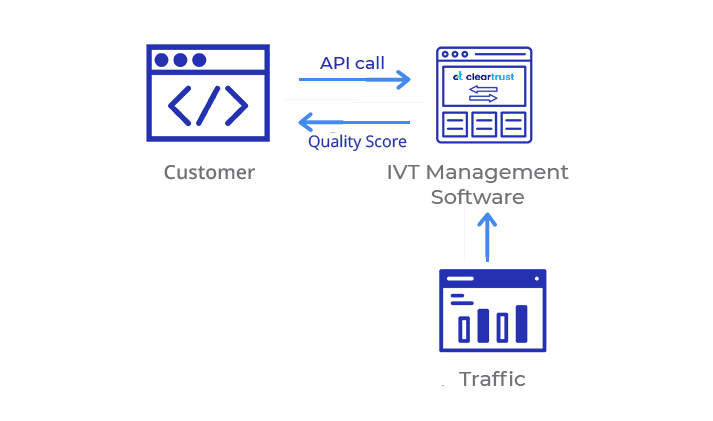 SafeAPI Verify