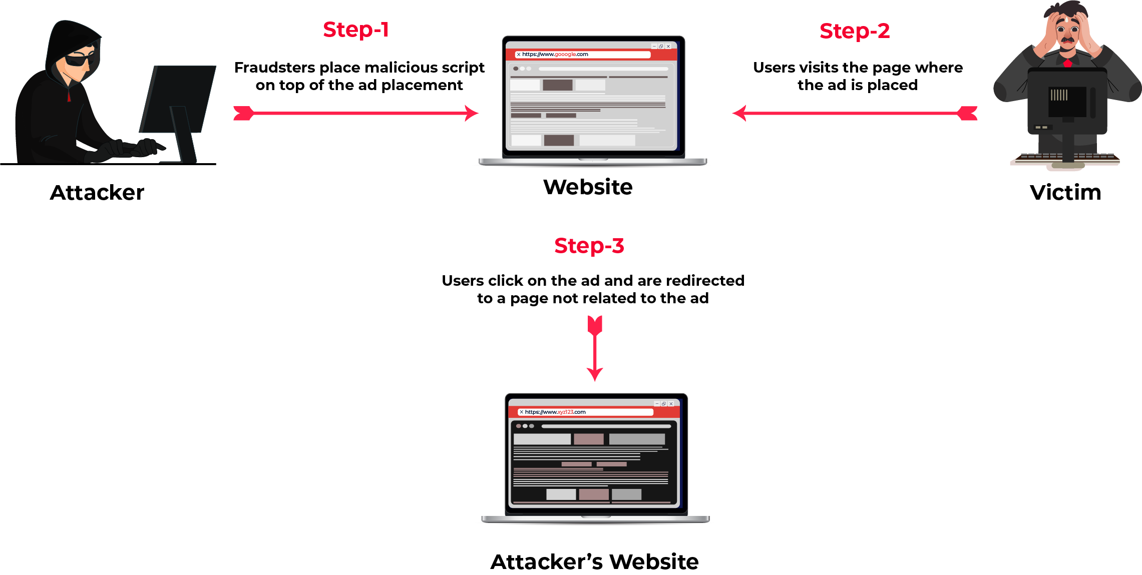 click redirection