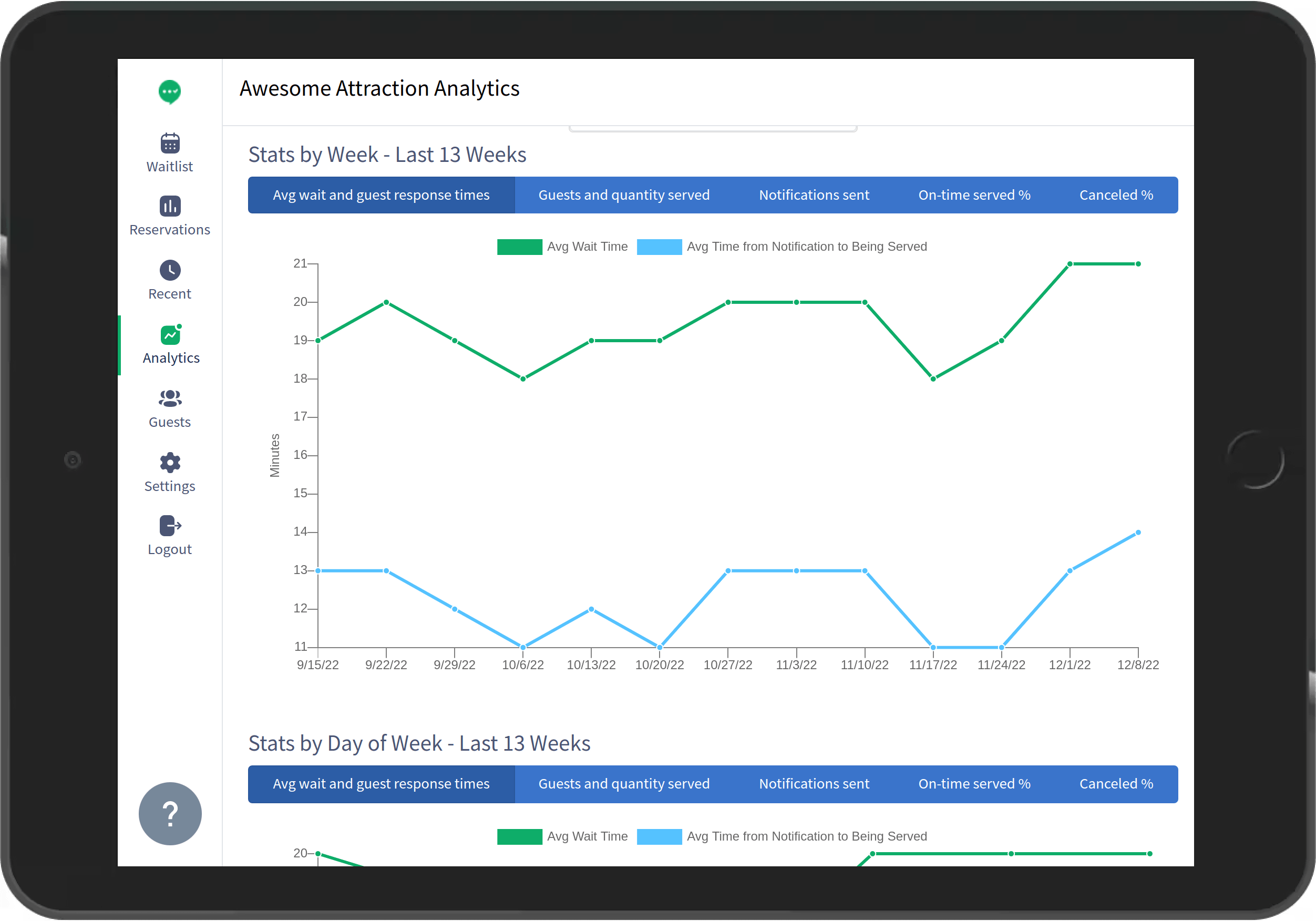 service analytics for your queue