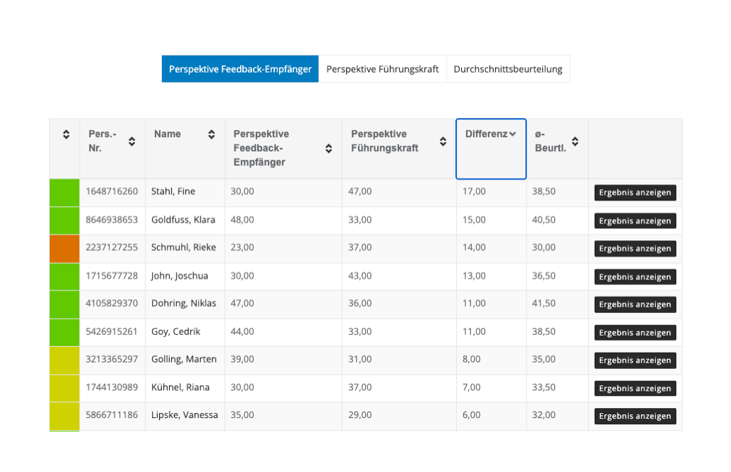 Screenshot unserer Software für Mitarbeiterjahresgesprächen von easyreview