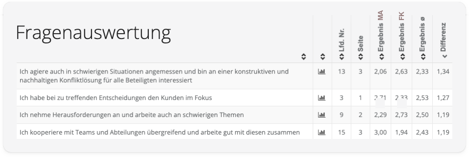 Screenshot aus easyreview