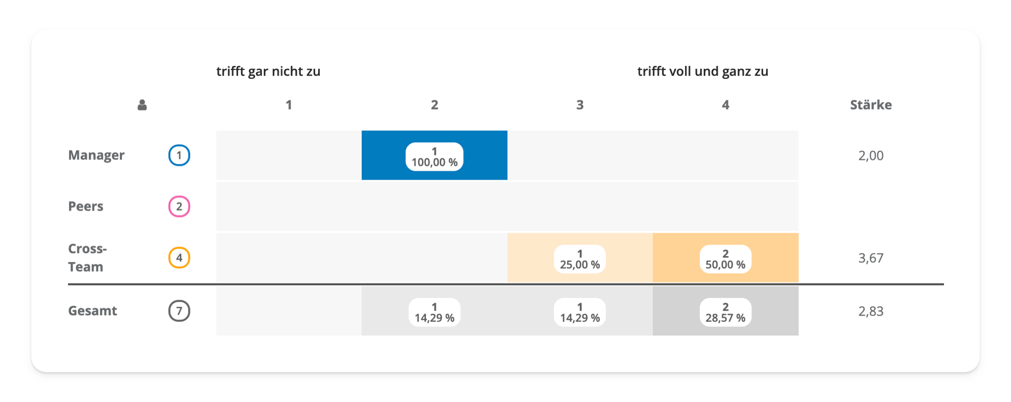 Screenshot aus easyreview