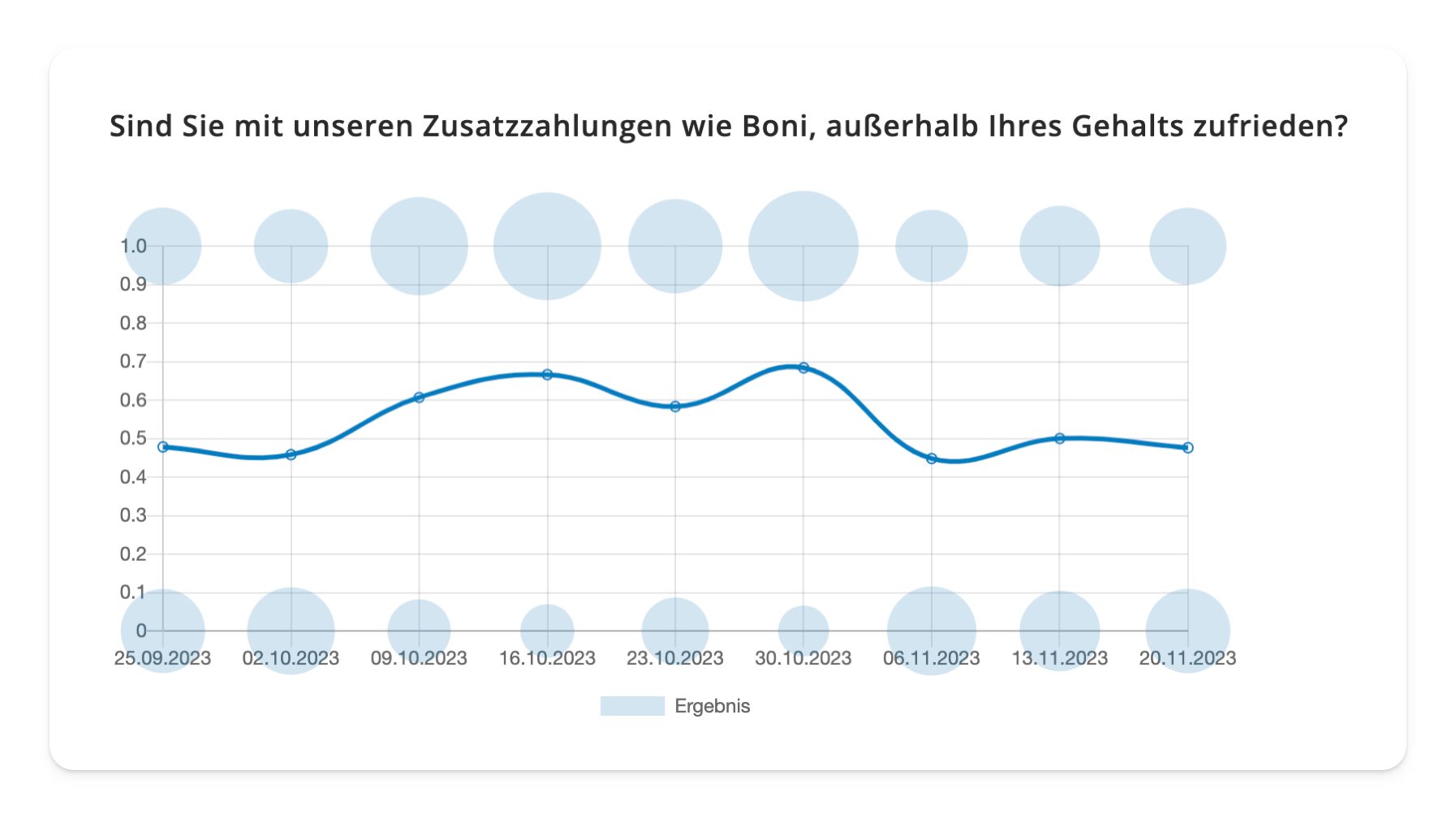 Screenshot aus easyreview