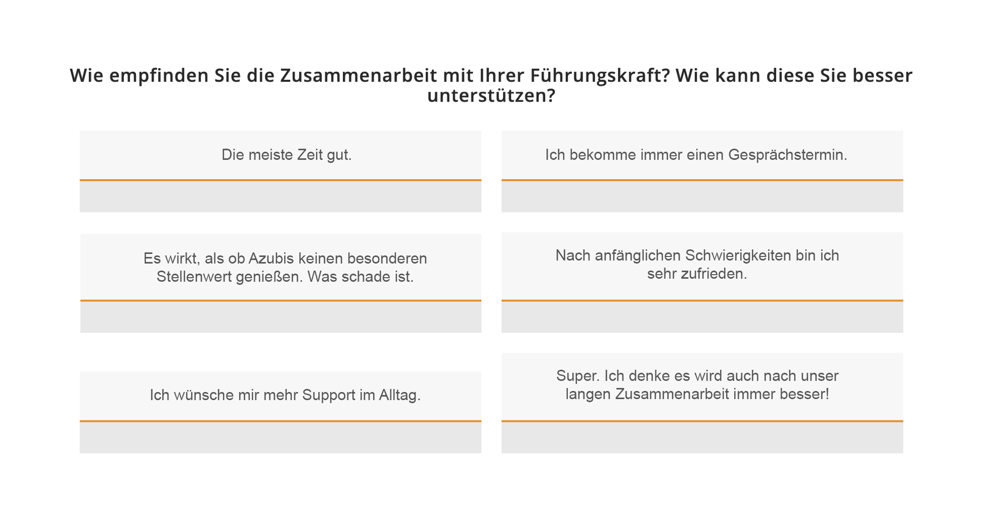 Screenshot aus easyreview