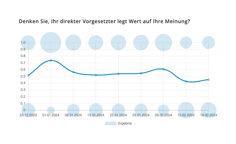 Screenshot aus easyreview