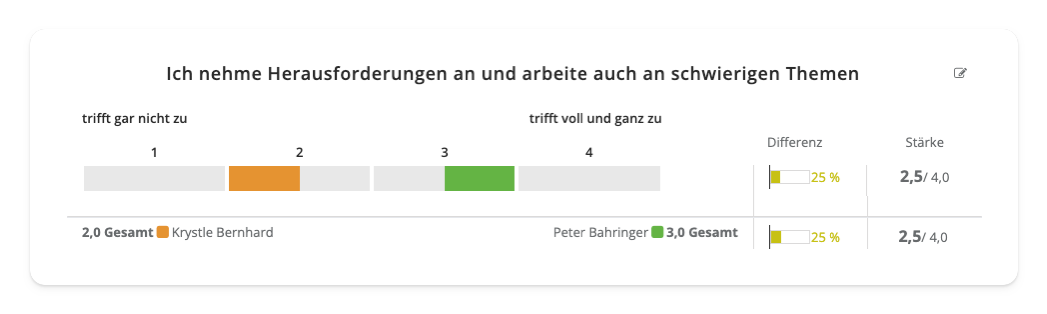 Screenshot aus easyreview