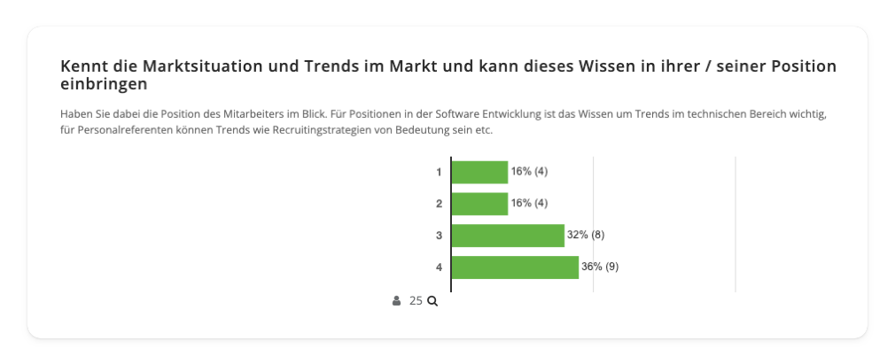 Screenshot der Auswertung von Mitarbeiterbefragungen in easyreview