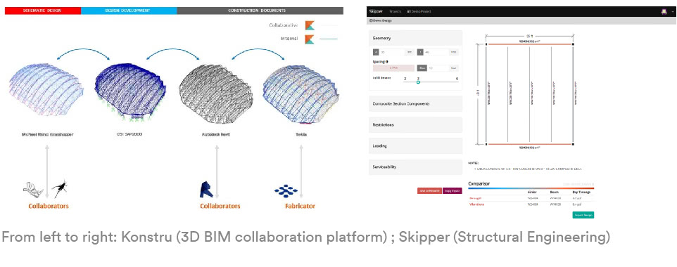 Parametric Education