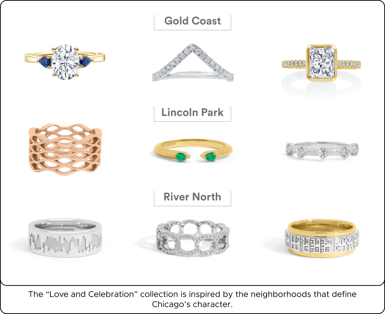 3x3 grid of nine rings labeled Gold Coast, Lincoln Park and River North — assorted gold, rose and silver bands with diamonds, emeralds and skyline motif.