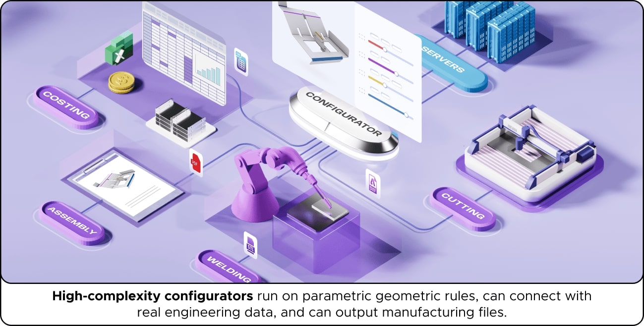 A 3D illustration of a manufacturing process with robots, digital screens, and labeled sections like costing, welding, and servers.